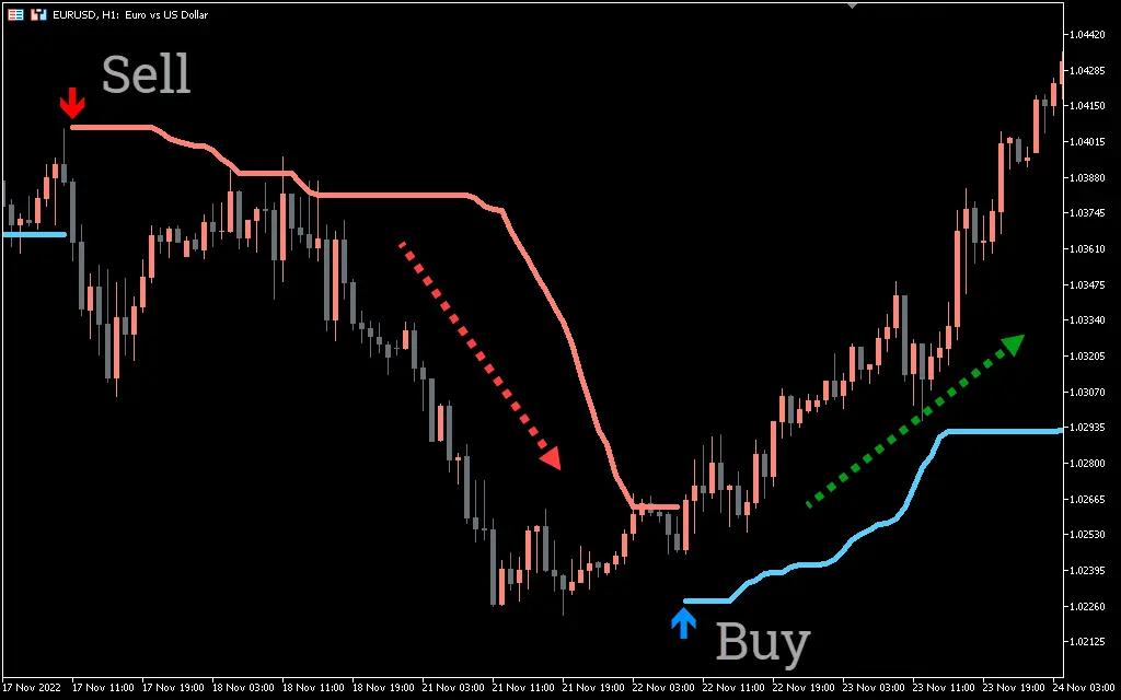  اندیکاتور Point Zero Bollinger Trend