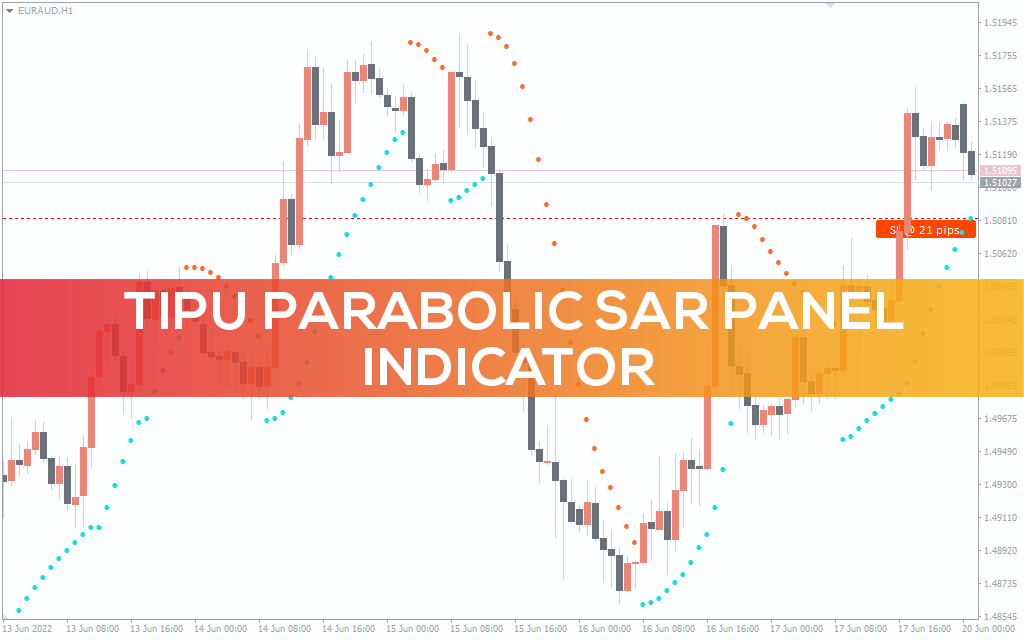 اندیکاتور Tipu Parabolic SAR Panel