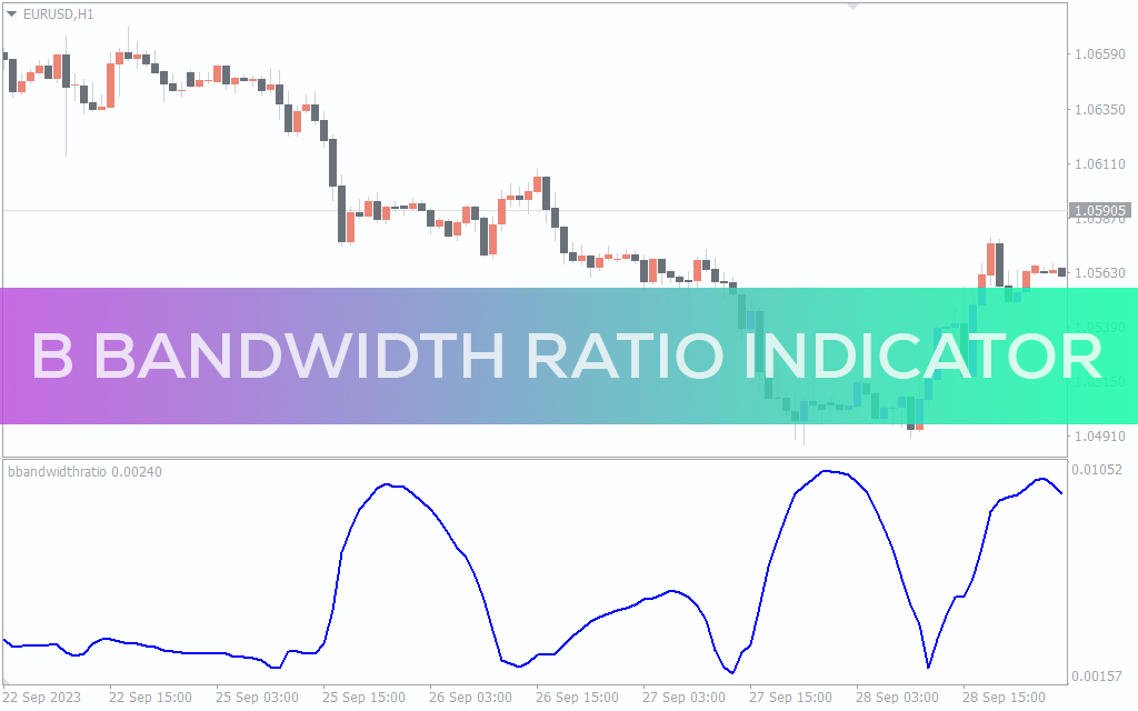 اندیکاتور B Bandwidth Ratio