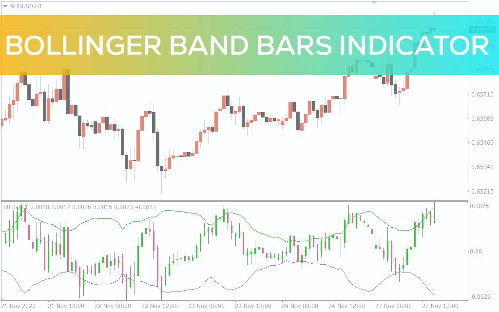 اندیکاتور Bollinger Band Bars