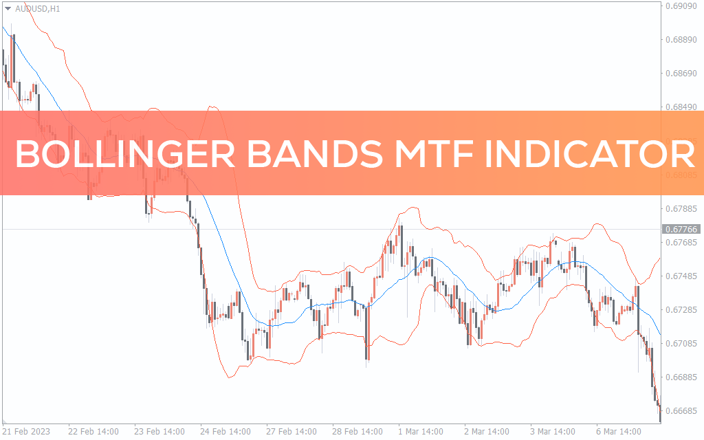 اندیکاتور Bollinger Bands MTF