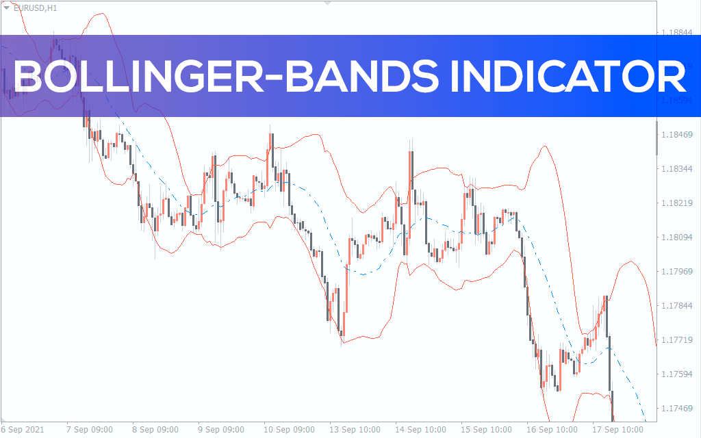 اندیکاتور Bollinger Bands