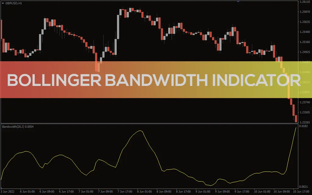 اندیکاتور Bollinger Bandwidth