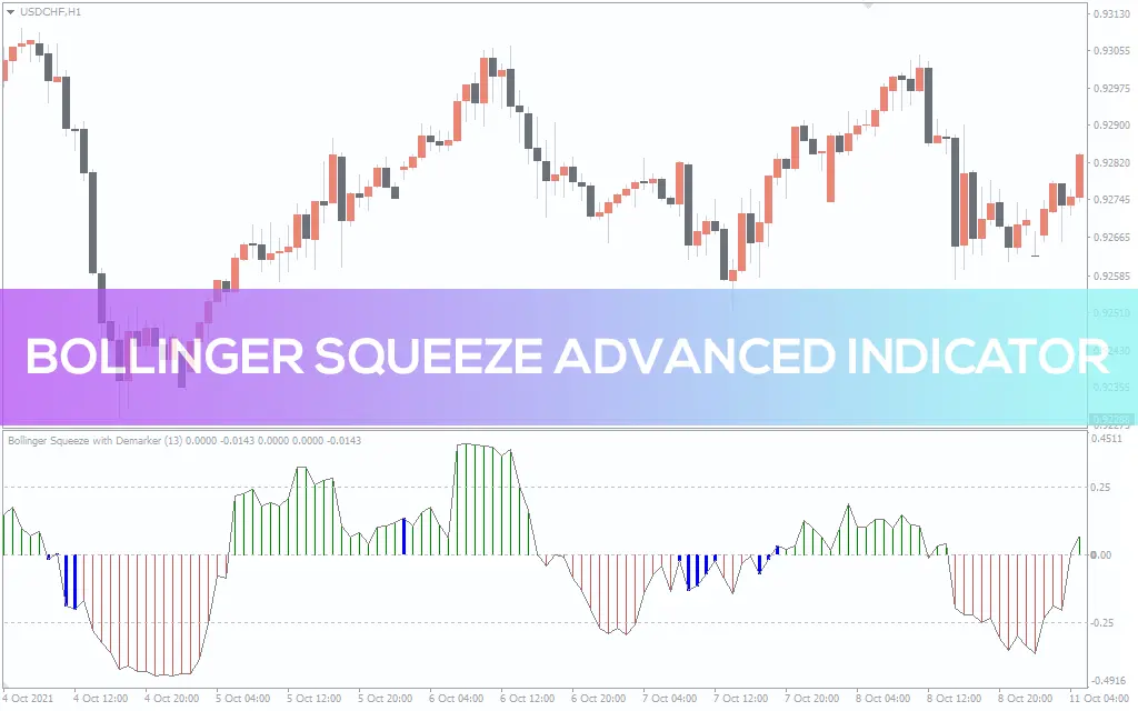 اندیکاتور Bollinger Squeeze Advanced