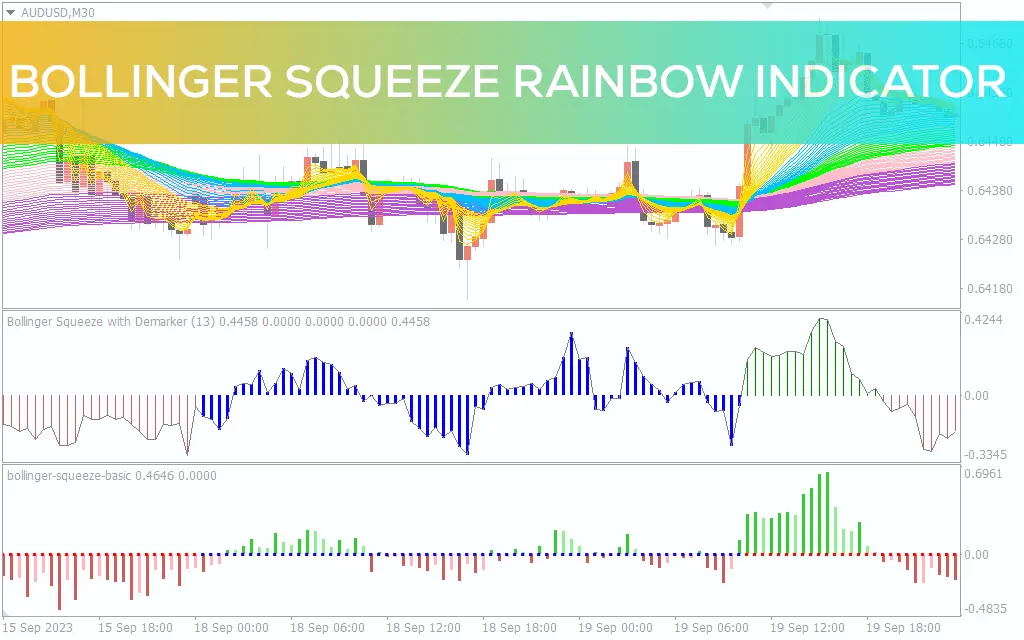 اندیکاتور Bollinger Squeeze Rainbow