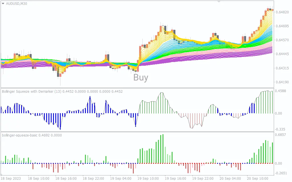  اندیکاتور Bollinger Squeeze Rainbow