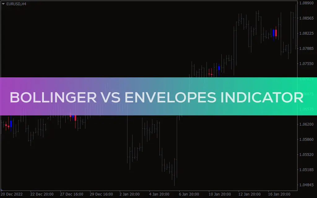 اندیکاتور Bollinger vs Envelopes