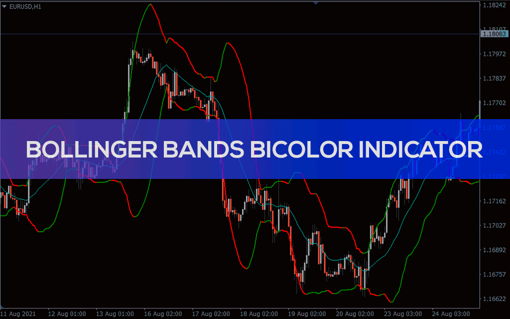 اندیکاتور Bollinger Bands Bicolor