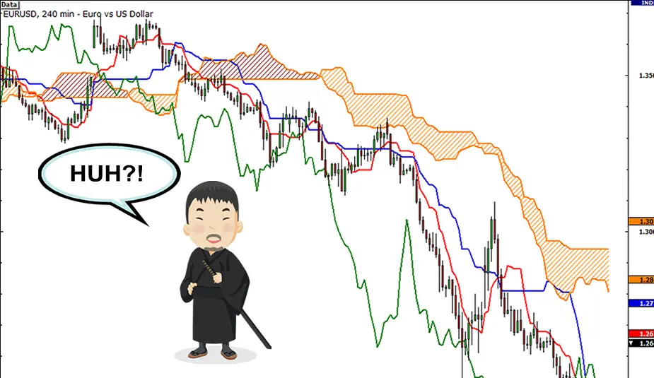 ایچیموکو کینکو هیو Ichimoku Kinko Hyo