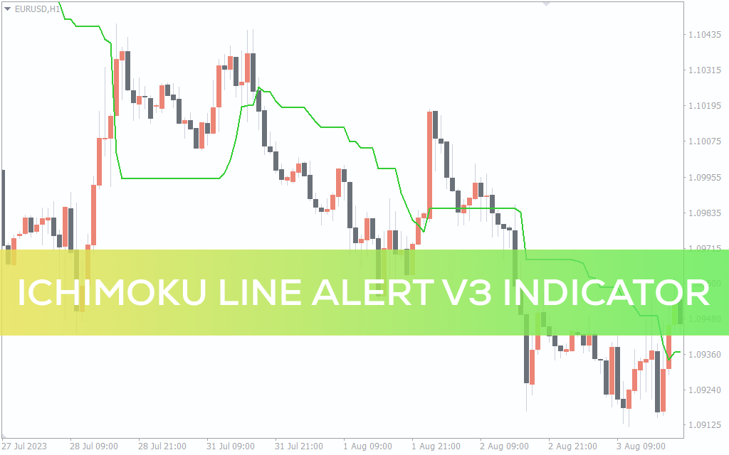 اندیکاتور Ichimoku Line Alert V3