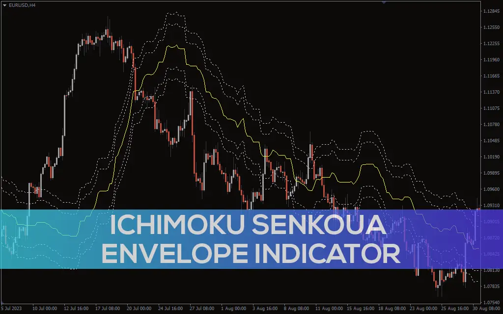 اندیکاتور Ichimoku Senkoua Envelope