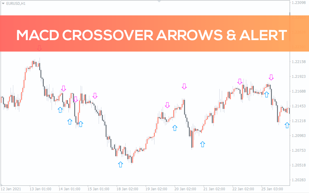 اندیکاتور MACD Crossover Arrows & Alert