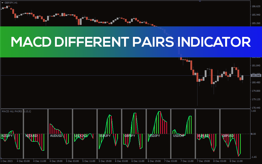 اندیکاتور MACD Different Pairs