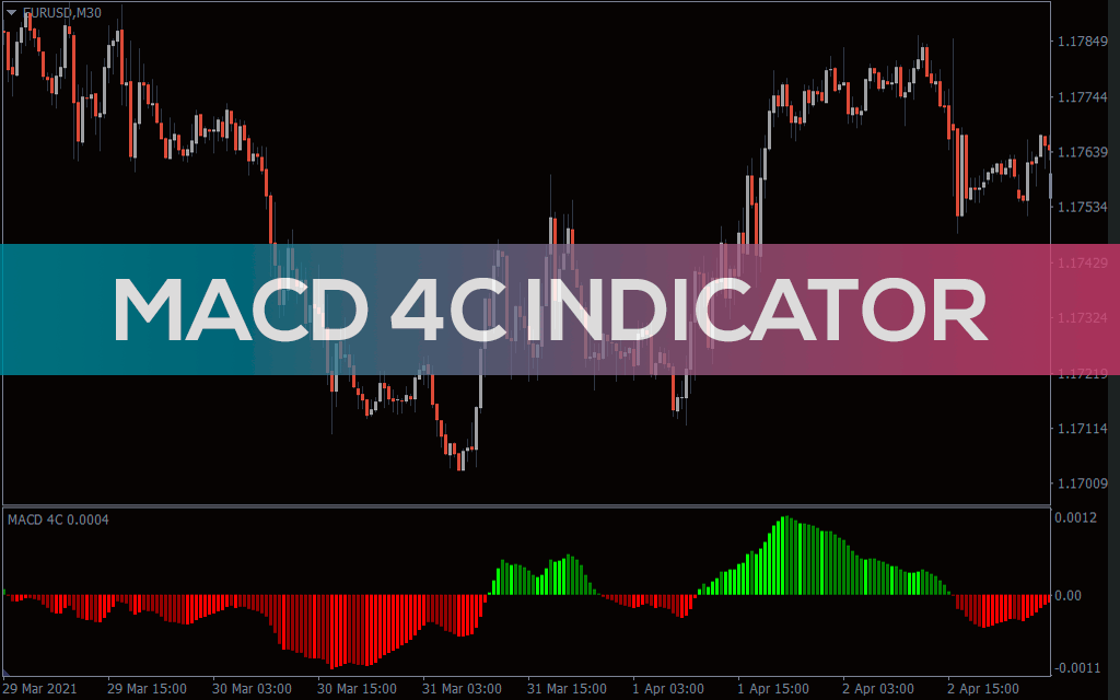 اندیکاتور MACD 4C