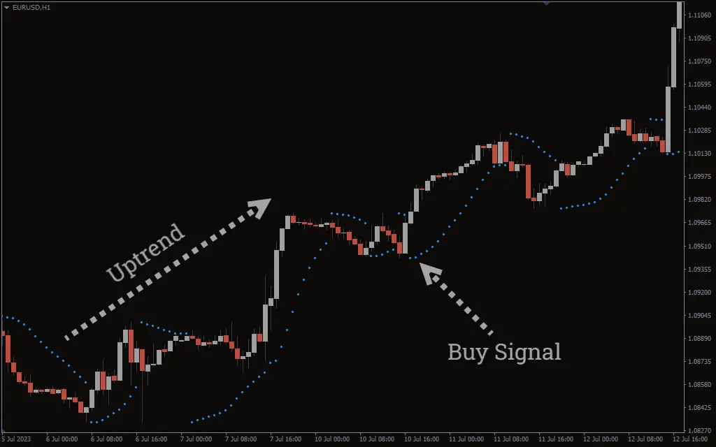  اندیکاتور Parabolic SAR MTF