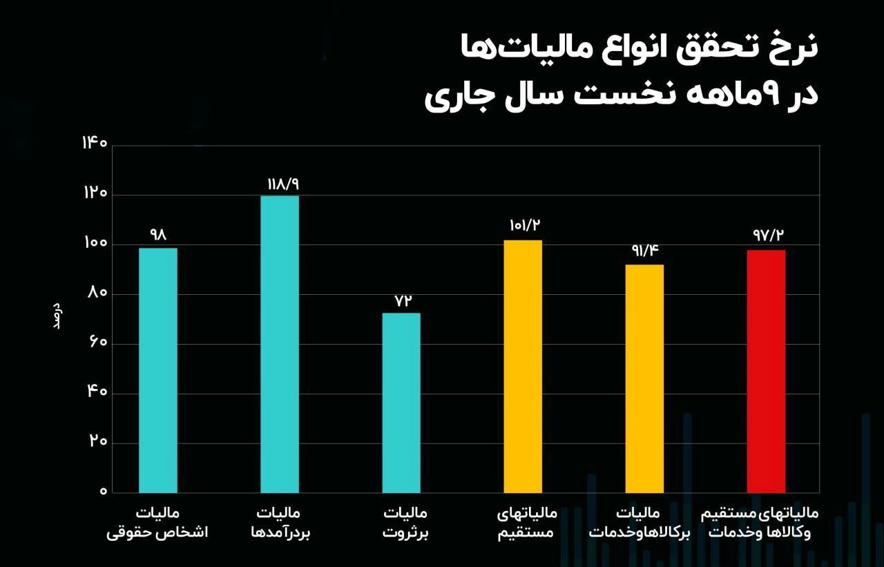 کارنامه دولت رئیسی