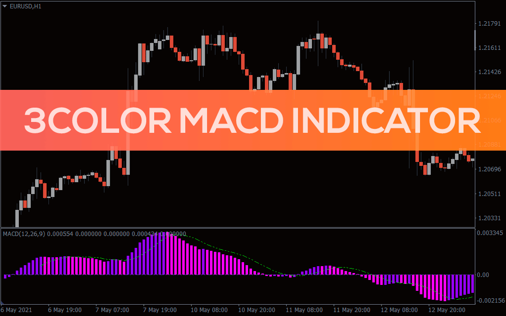 اندیکاتور 3 Color MACD