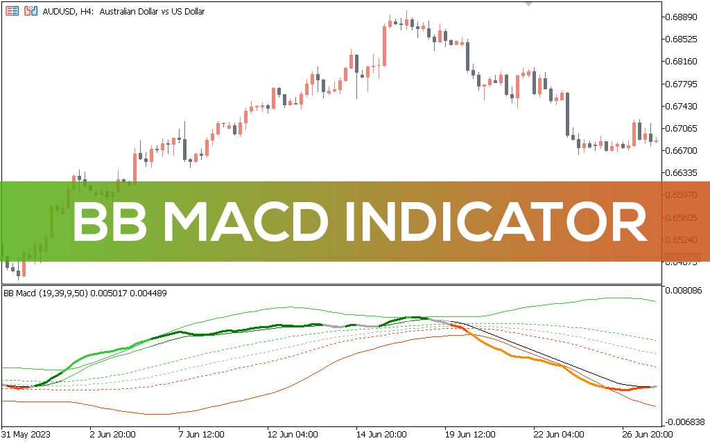 اندیکاتور BB MACD NRP With Alerts