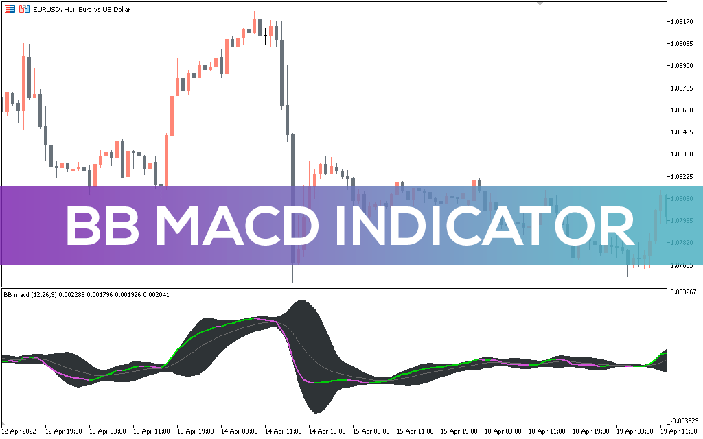 اندیکاتور BB MACD