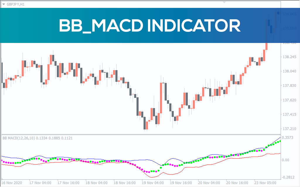 اندیکاتور BB MACD