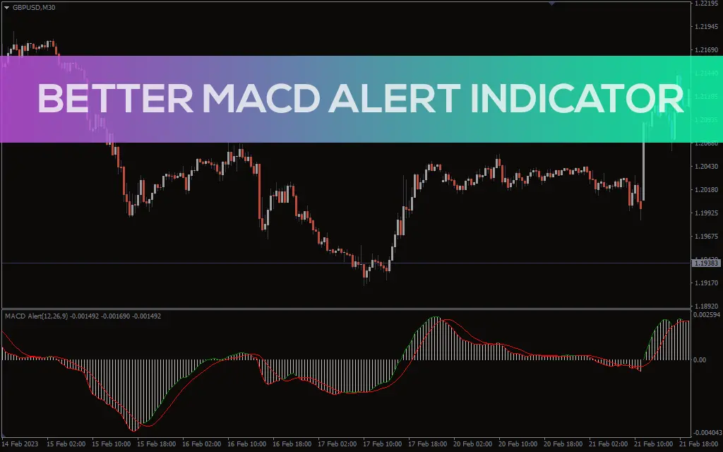 اندیکاتور Better MACD Alert