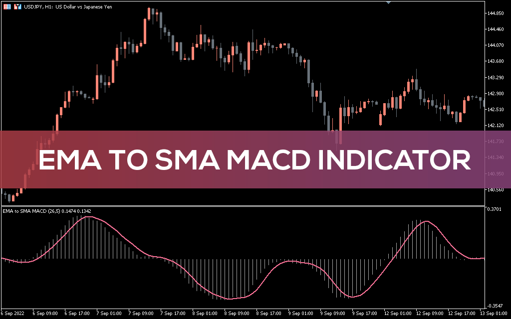 اندیکاتور EMA to SMA MACD