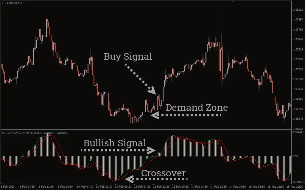  اندیکاتور Better MACD Alert