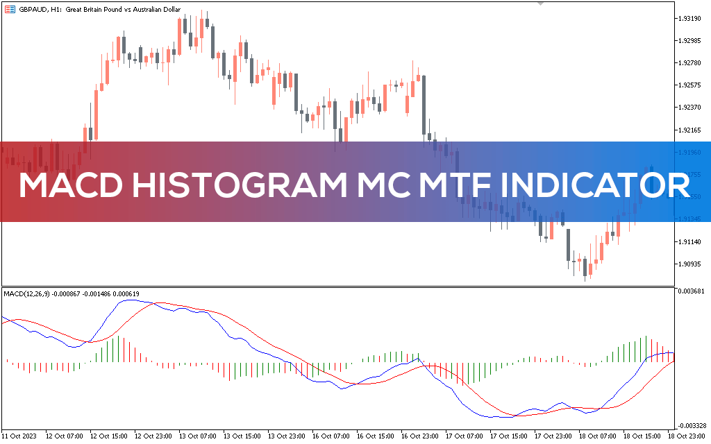 اندیکاتور MACD Histogram MC MTF