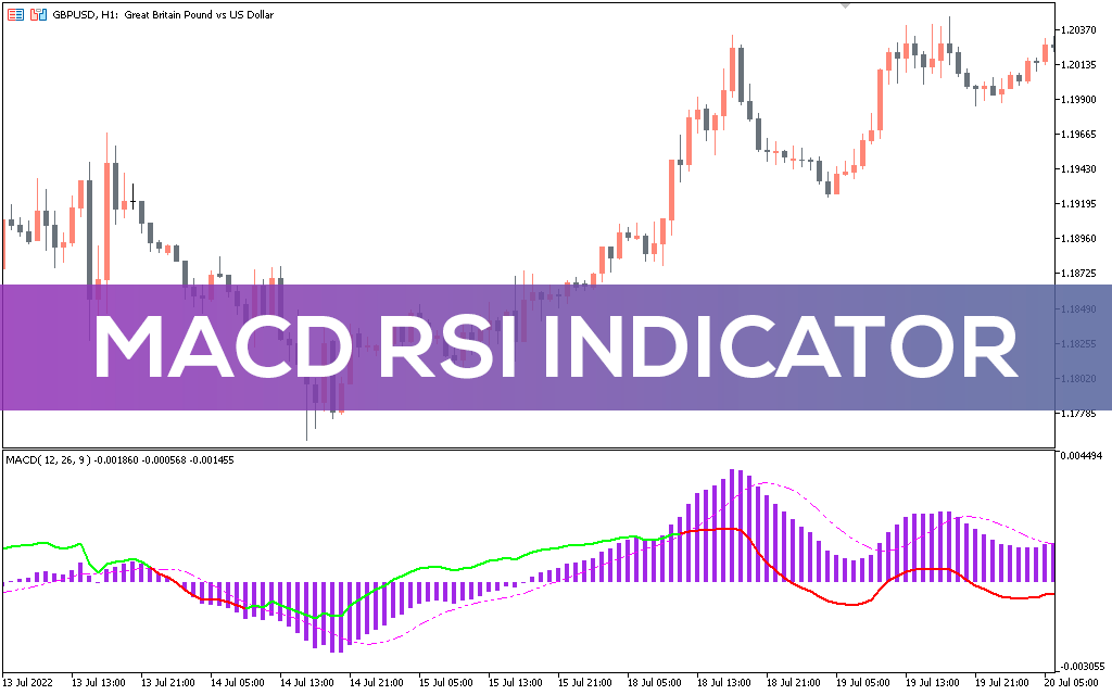 اندیکاتور MACD RSI