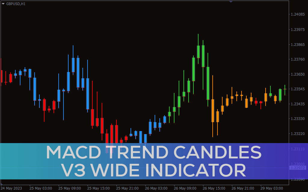 اندیکاتور MACD Trend Candles V3 Wide