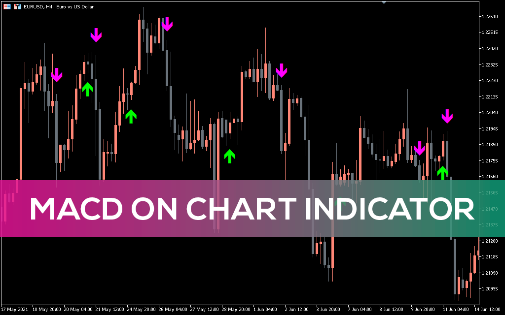 اندیکاتور MACD on Chart