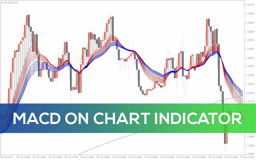 اندیکاتور MACD on Chart