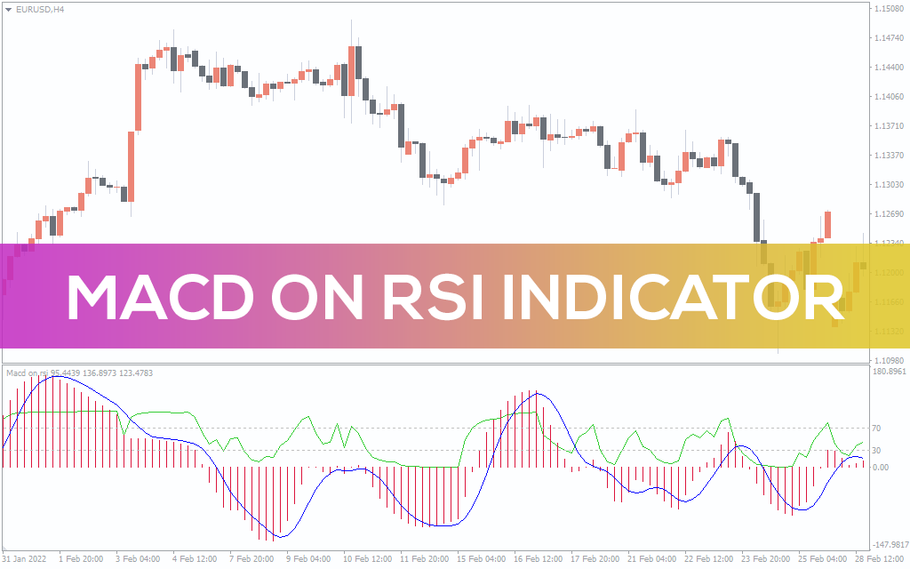 اندیکاتور MACD on RSI