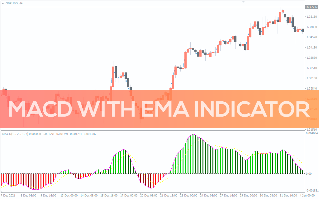 اندیکاتور MACD with EMA