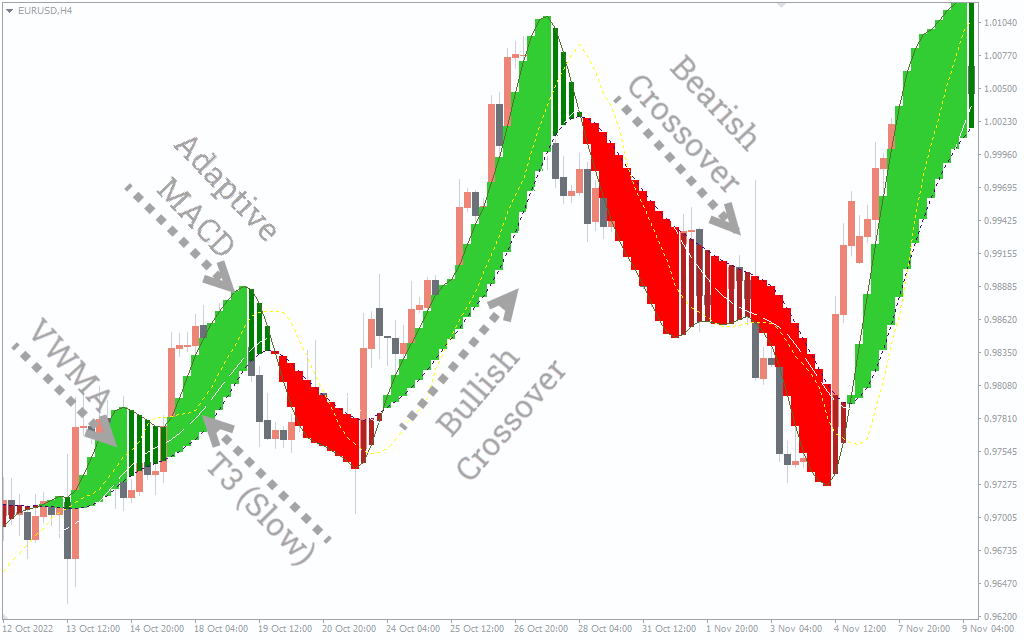  اندیکاتور All MACD Adaptive MTF