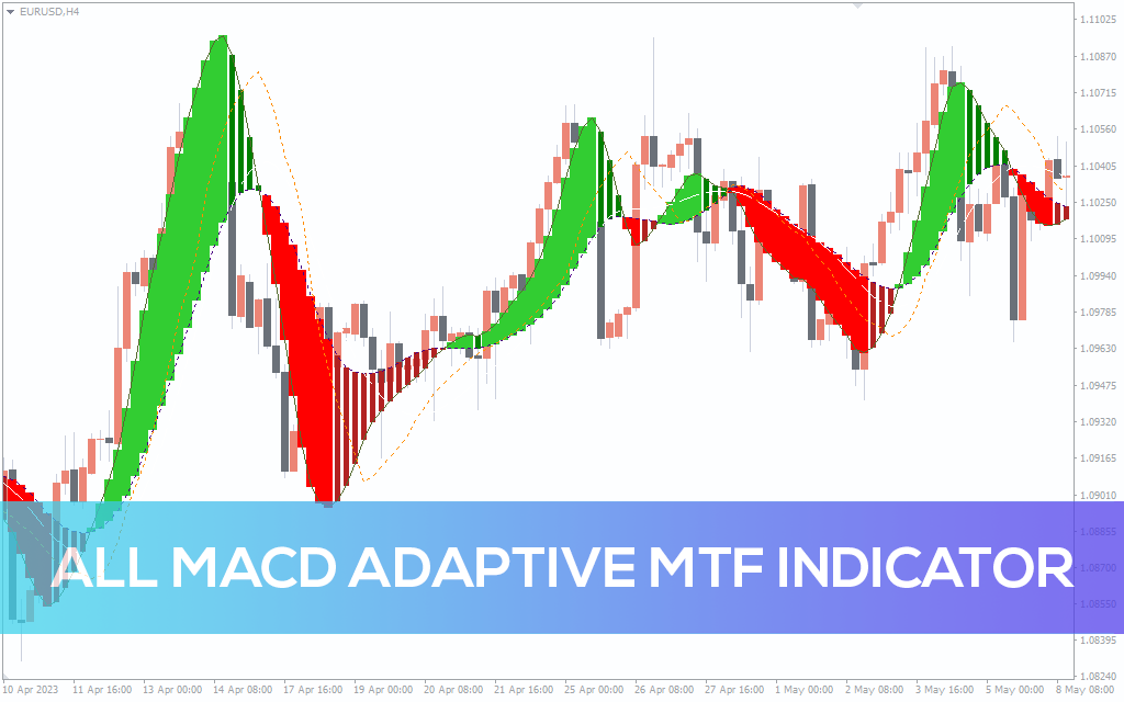 اندیکاتور All MACD Adaptive MTF