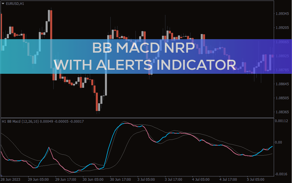 اندیکاتور BB MACD NRP With Alerts