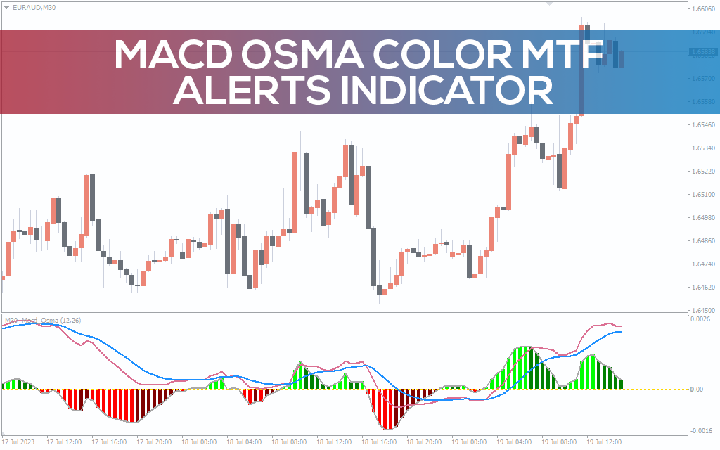 اندیکاتور MACD OsMA Color MTF Alerts