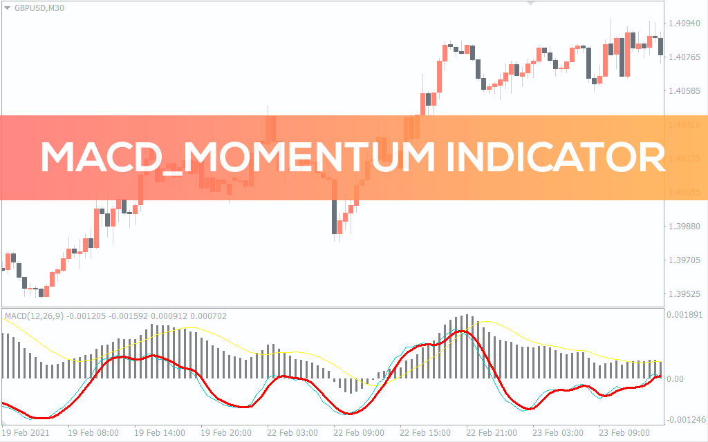 اندیکاتور MACD Momentum