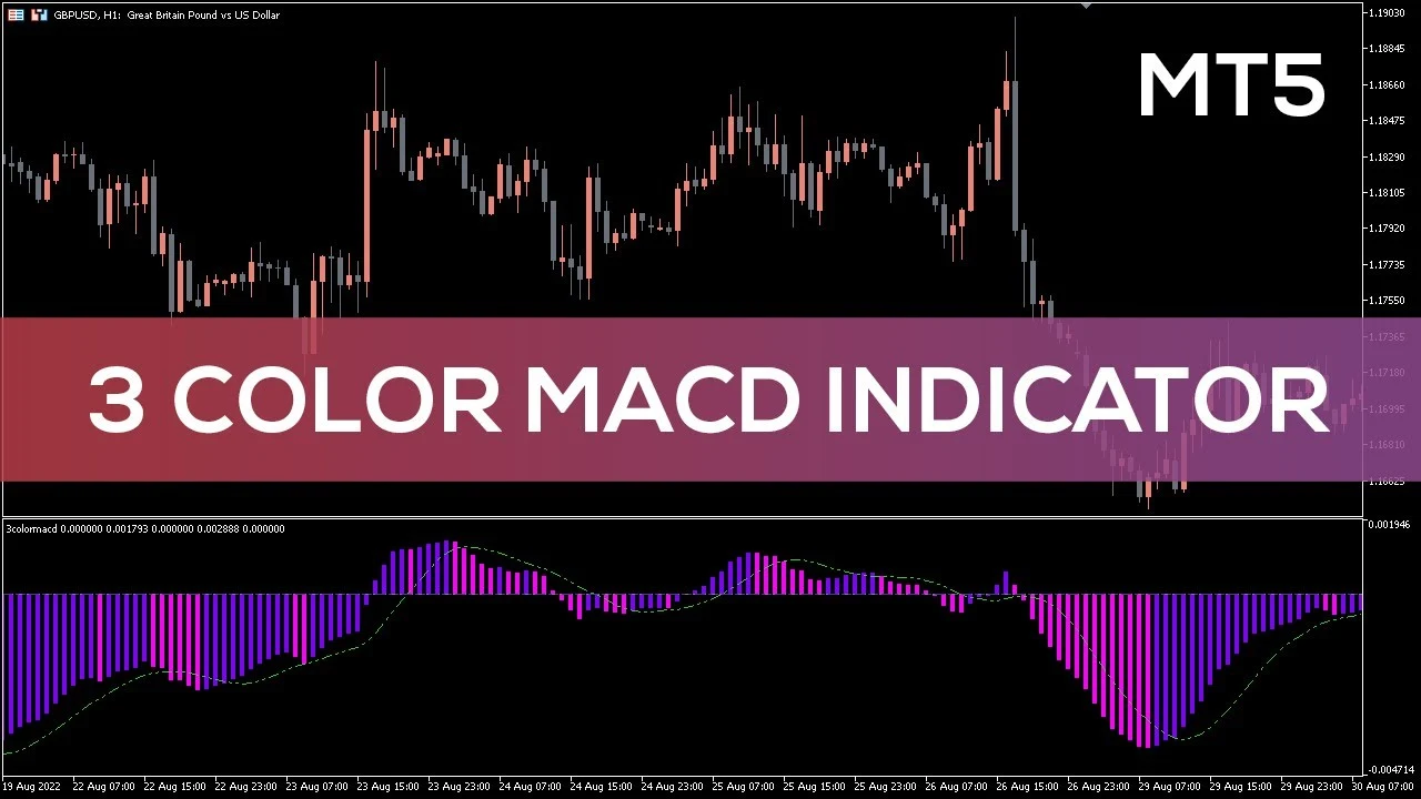 اندیکاتور 3 Color MACD