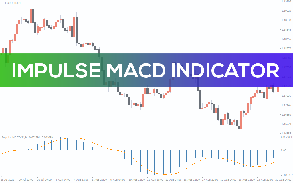 اندیکاتور Impulse MACD