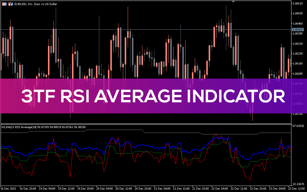 اندیکاتور 3TF RSI Average