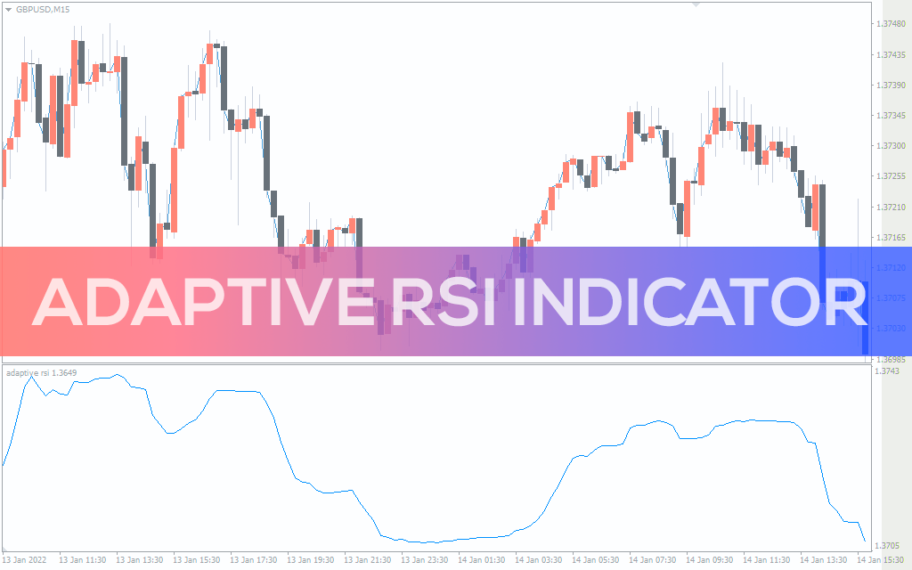 اندیکاتور Adaptive RSI