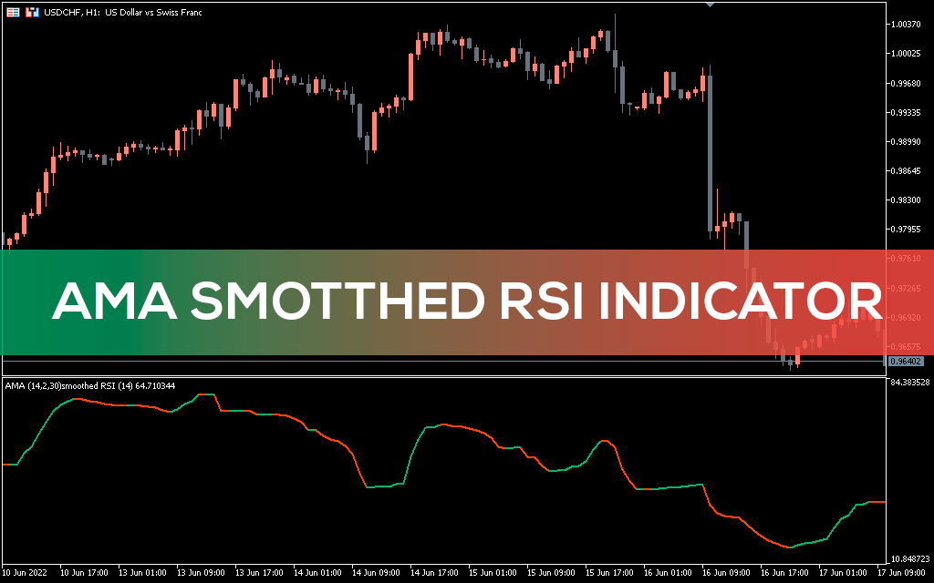 اندیکاتور AMA Smoothed RSI