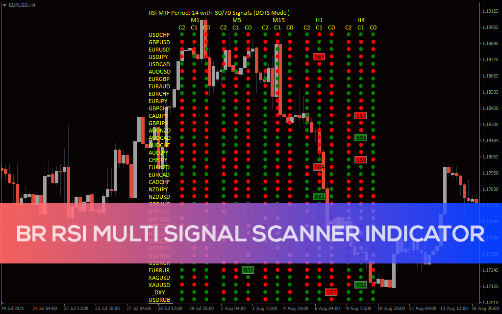 اندیکاتور Br RSI Multi Signal Scanner