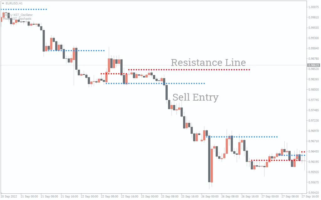 اندیکاتور Brooky KST Advanced Analysis Version 3 Chart 