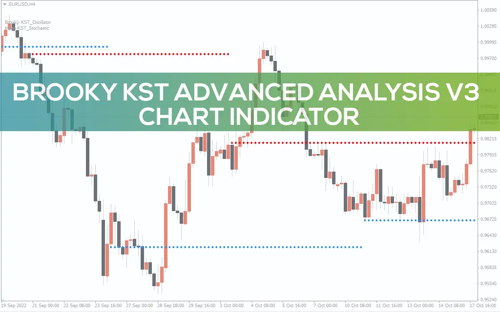 اندیکاتور Brooky KST Advanced Analysis Version 3 Chart