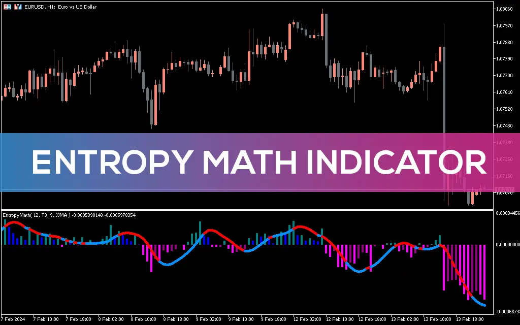 اندیکاتور Entropy Math MACD