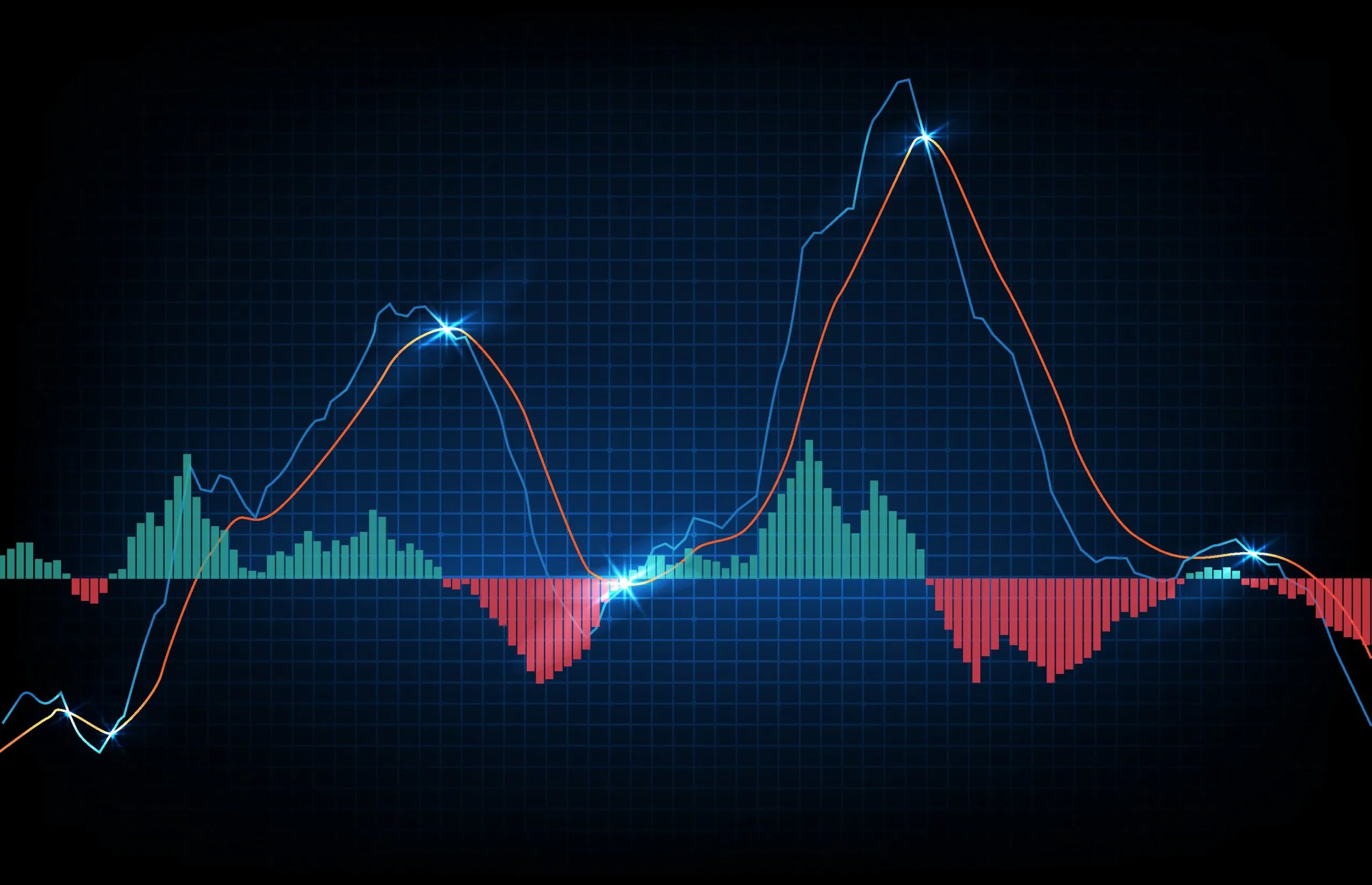 اندیکاتور MACD