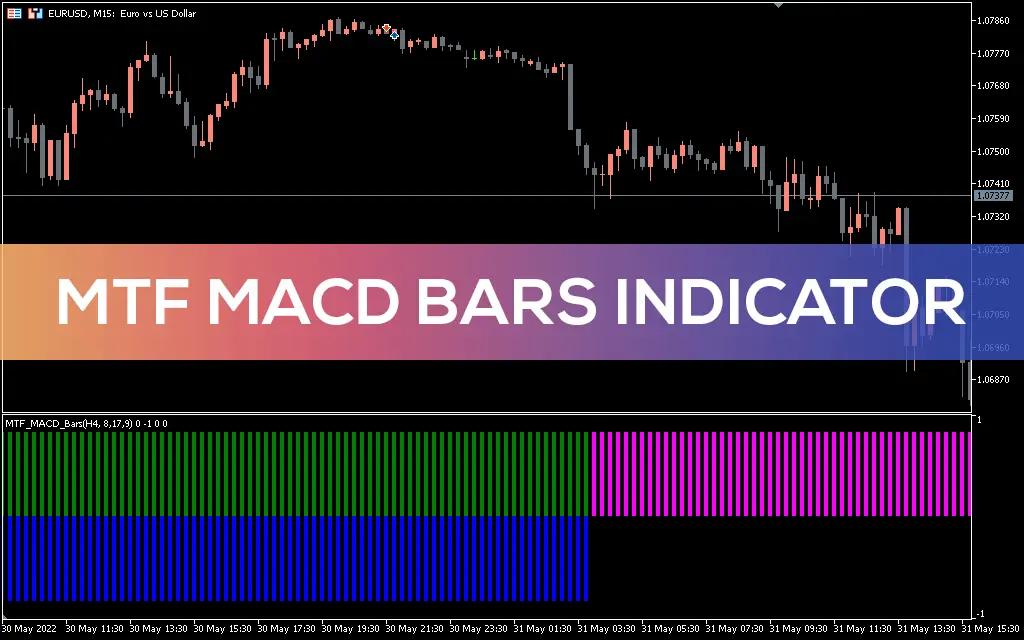 اندیکاتور MTF MACD Bars